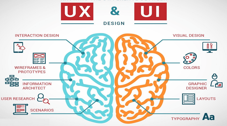 Difference between UI and UX